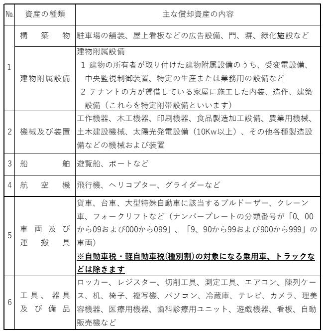償却資産の種類01.png 償却資産の種類01.png