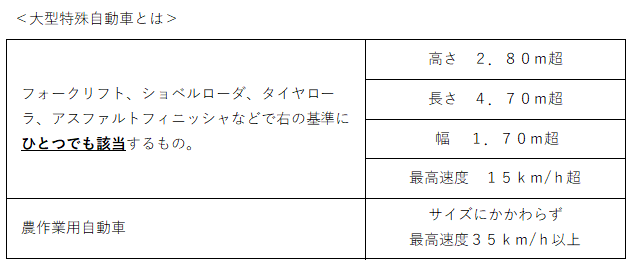 大型特殊自動車とは.png 大型特殊自動車とは.png