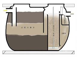 24 単独・分離接触・汚泥流出.JPG