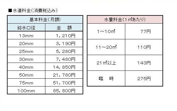 水道料金 水道料金